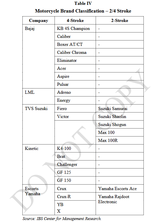 Table IV